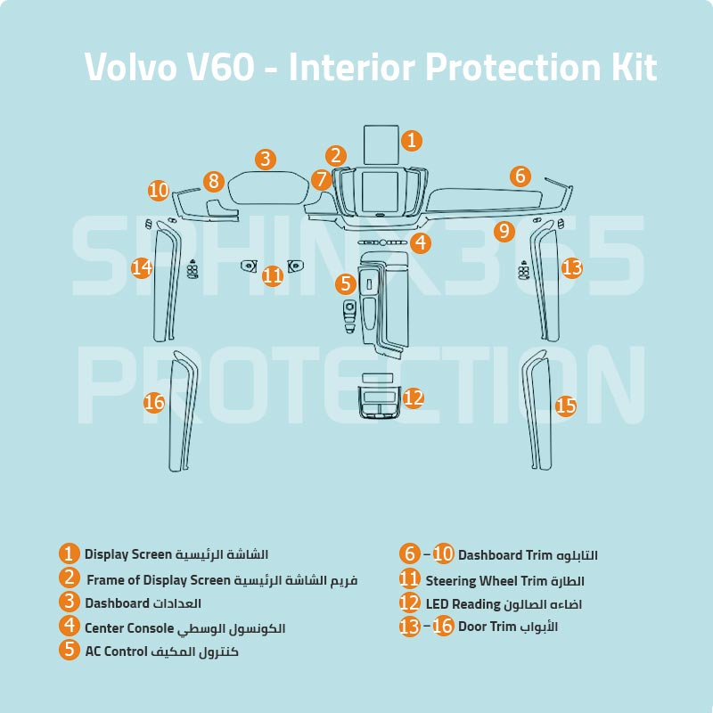 Volvo V60 2019-2024 Interior Protection Kit | Pre-cut Film