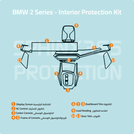Sphinx365 bmw 2 series  precut interior protection kit