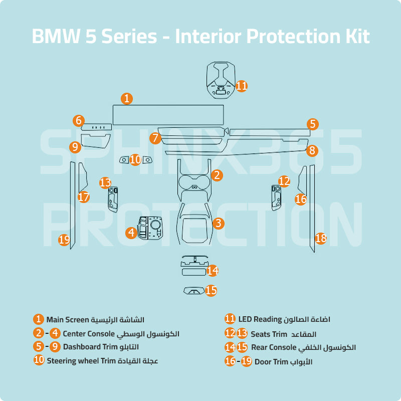 BMW 5 Series 2025-2024 Interior Protection Kit | Pre-cut Film - Sphinx365.com