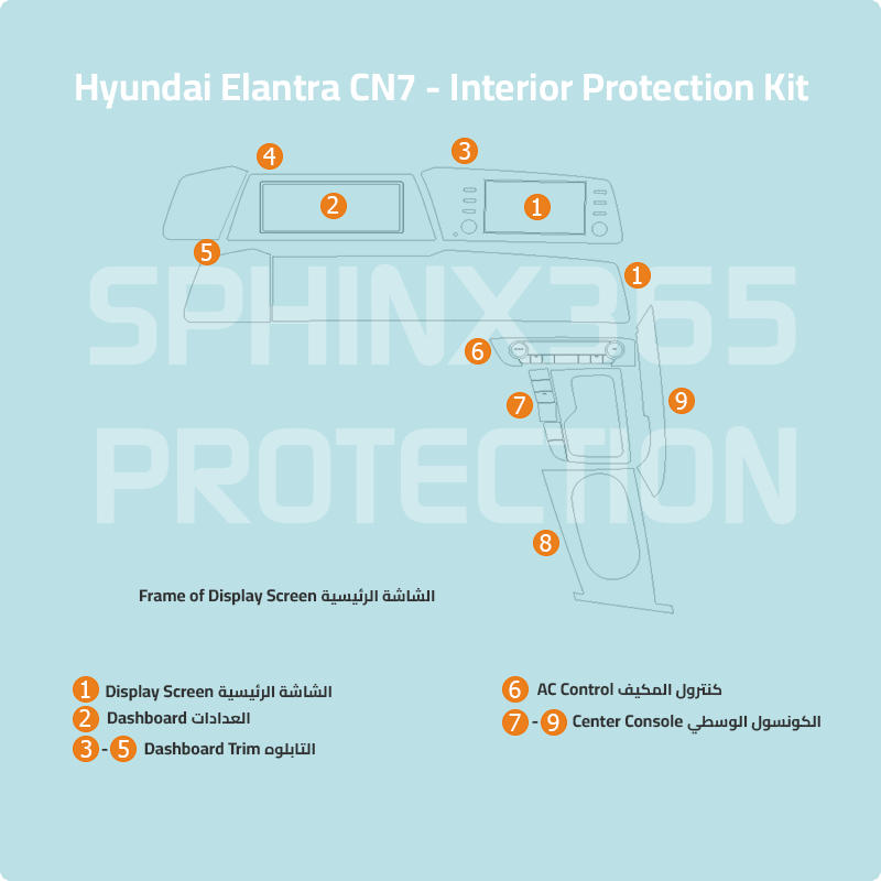 Sphinx365 hyundai Elentra CN7 precut interior protection kit