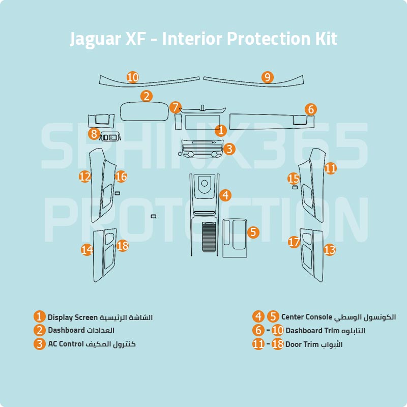 Sphinx365 jaguar XF precut interior protection kit