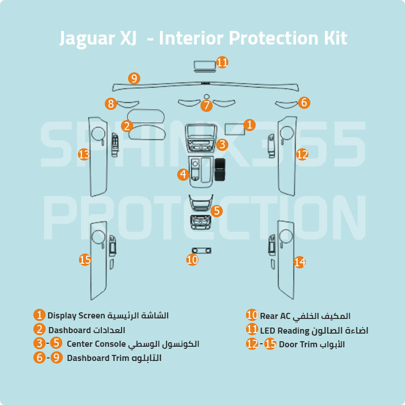 Sphinx365 jaguar xj precut interior protection kit