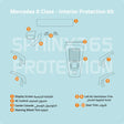 Sphinx365 mercedes A Class precut interior protection kit