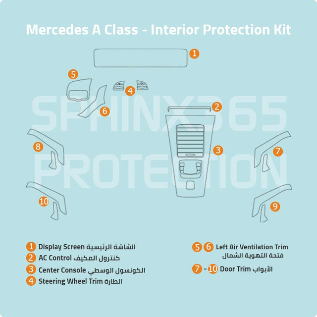 Sphinx365 mercedes A Class precut interior protection kit