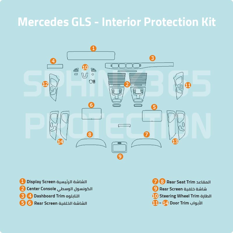 Sphinx365 Mercedes Gls precut interior protection kit