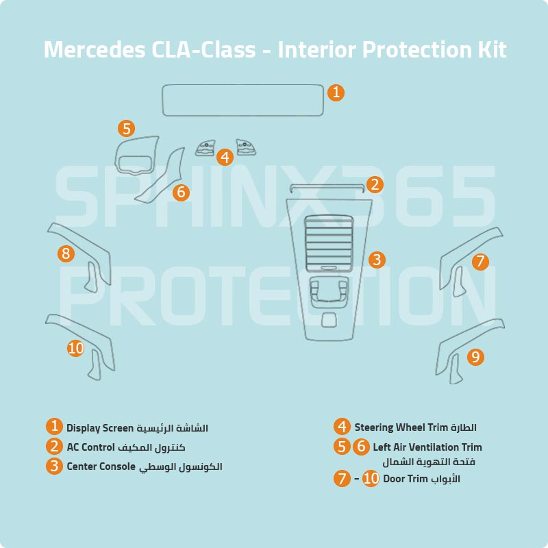 Mercedes-Benz CLA-Class 2020-2023 Interior Protection Kit | Pre-cut Film