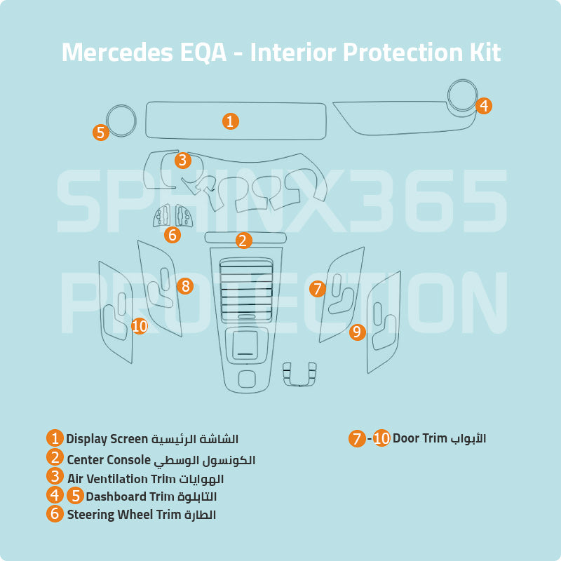 Mercedes-Benz EQA-Class 2021 Interior Protection Kit | Pre-cut Film