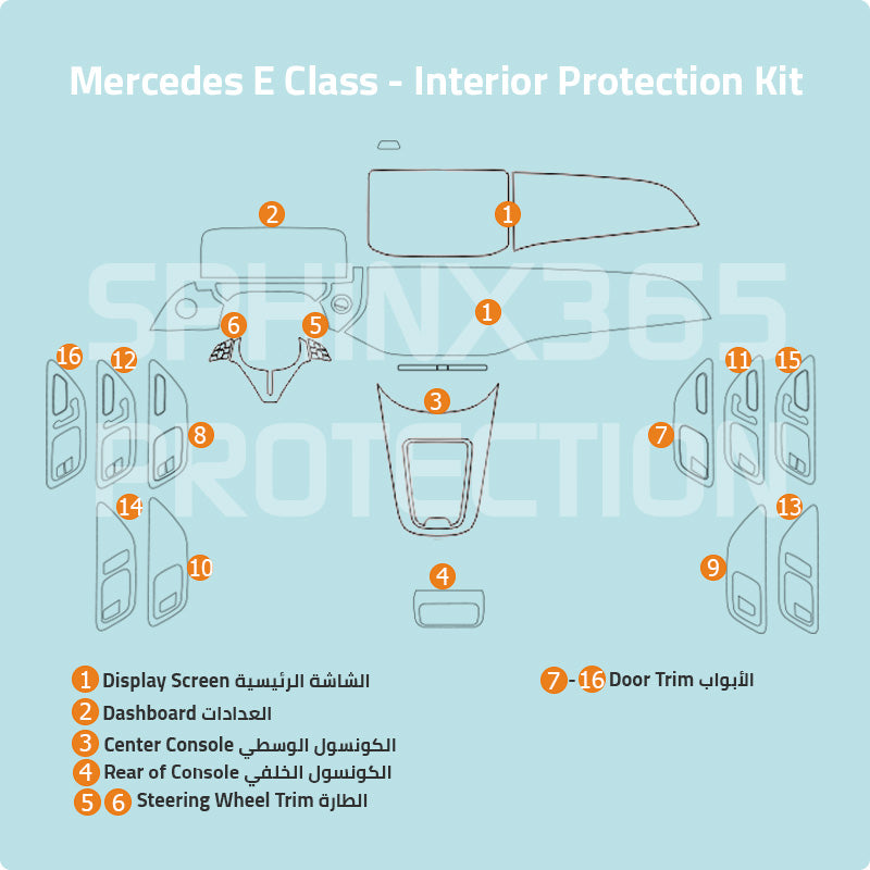 Mercedes-Benz E-Class 2024-2025 Interior Protection Kit | Pre-cut Film