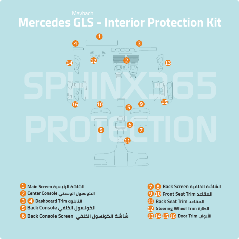 mercedes GLS interior protection kit  precut film