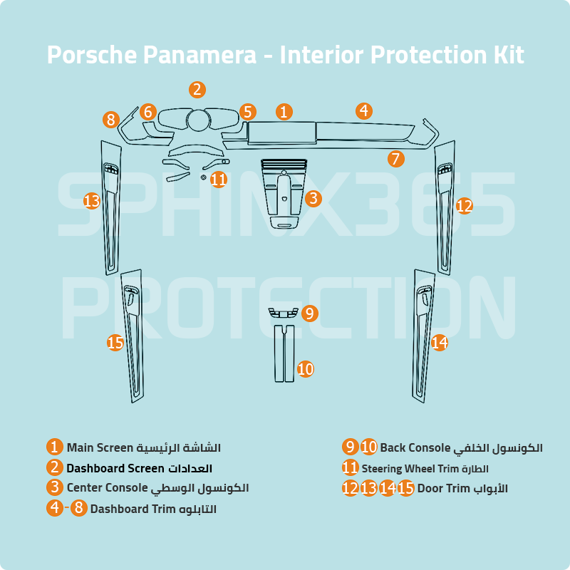 Sphinx365 Porsche Panamera precut interior protection kit