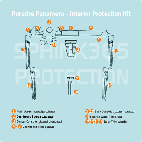 Sphinx365 Porsche Panamera precut interior protection kit